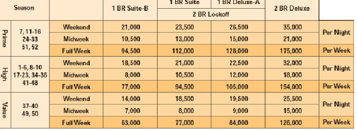 timeshare points for sale